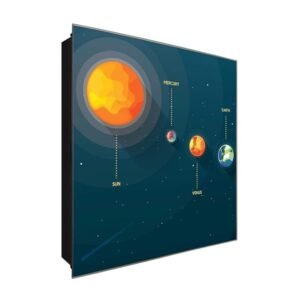  Schlüsselkasten 'Model Sonnensystem' 30x30 Glas, inkl. Haken Schlüsselbrett Schlüssel-Box Design Aufbewahrung